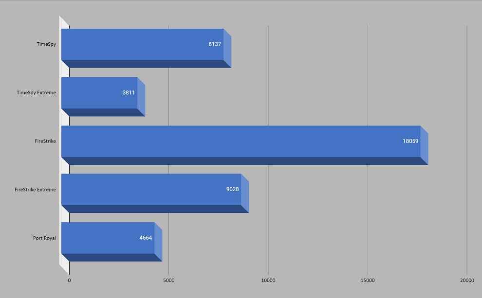 Intel NUC 11 Extreme 3DMark Scores