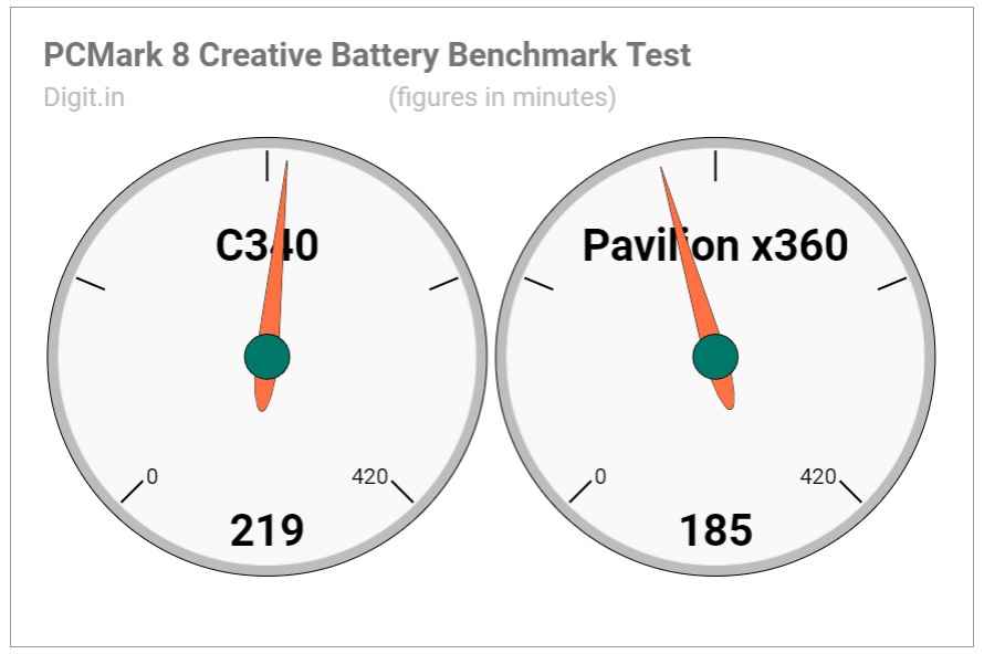 Timer wake with battery operation что это lenovo