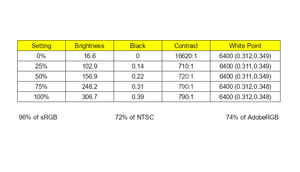 Ultrabook Comparison: Which high-end ultrabook has the best display?