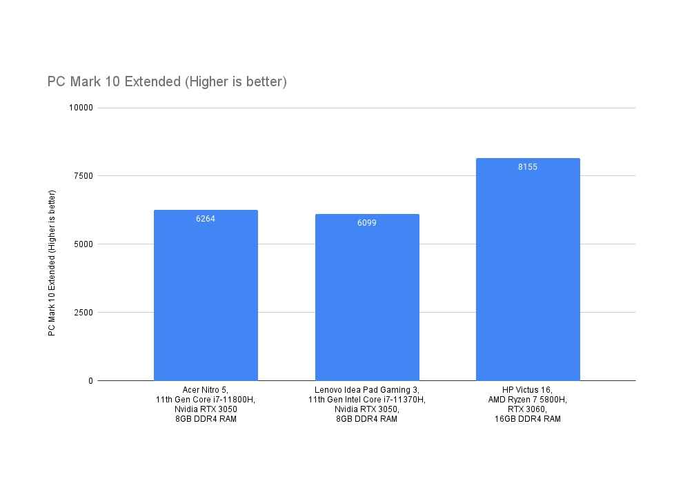 Acer Nitro 5 Gaming Performance Review Specs Details Price Benchmarks