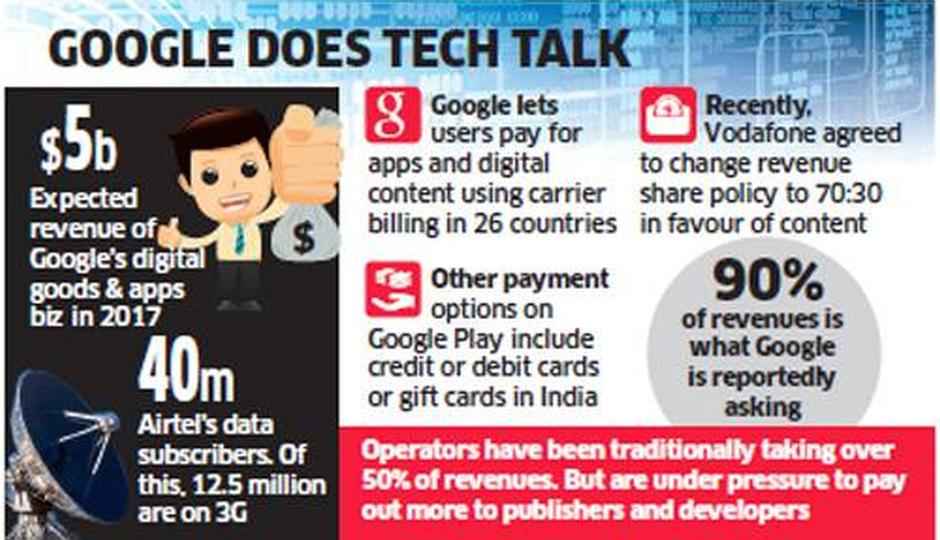 Google and Airtel in talks to offer ‘carrier billing’ option