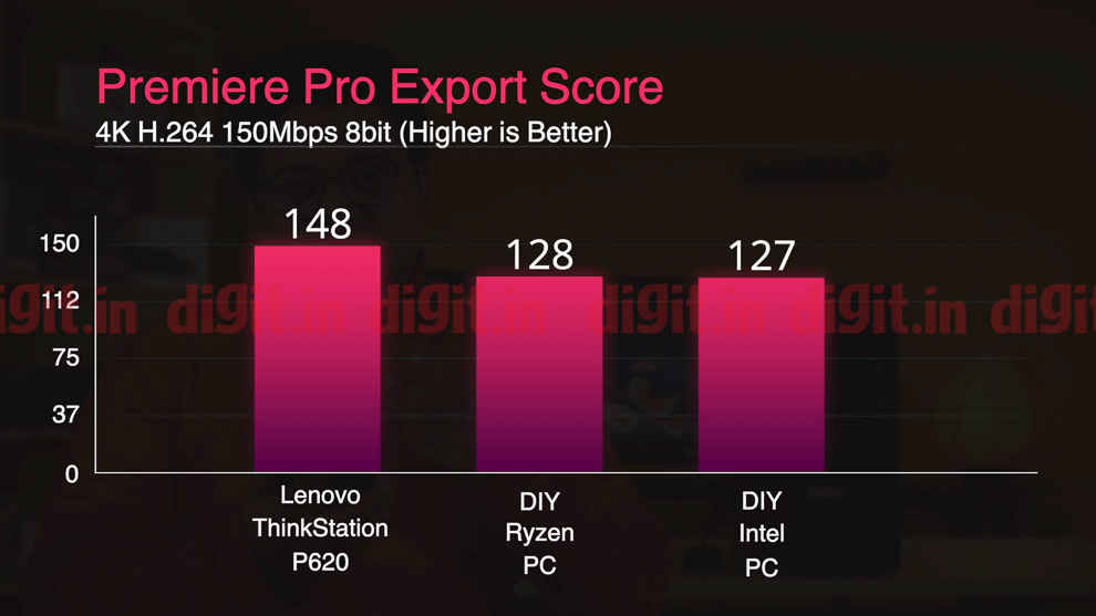 Lenovo ThinkStation P620 powered by the AMD Ryzen Threadripper Pro is a workstation meant for creative professionals and scientists alike.