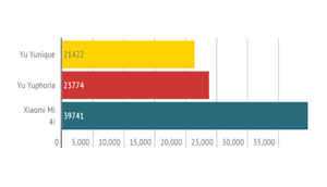 यू यूनीक का क्विक रिव्यु