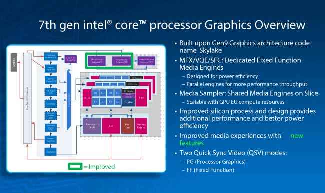 7th Gen Intel Core Processors detailed  Digit