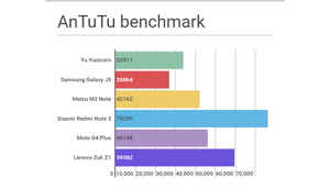 हे आहेत यू यूनिकॉर्नचे प्रतिस्पर्धी: पाहा कोणता स्मार्टफोन आहे सर्वात जबरदस्त