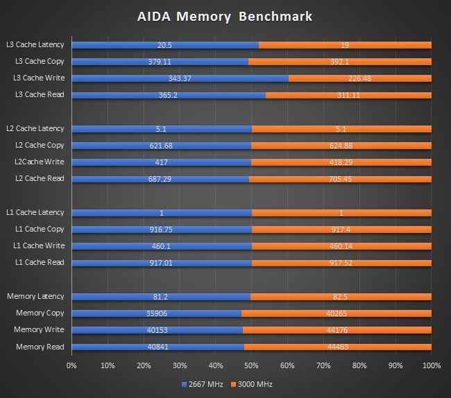 AMD RYZEN 7 1800X RAM Overclock AIDA64