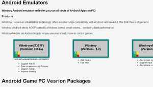 మీ కంప్యూటర్ లో ఆండ్రాయిడ్ os లేదా యాప్స్ వాడటానికి 7 పద్ధతులు