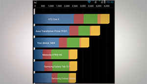 HP Slate 6 Benchmarks and Performance overview