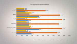 HP Slate 6 Benchmarks and Performance overview