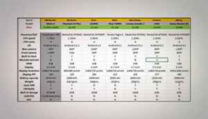 Moto G performance comparison with latest Android phones under Rs. 15,000