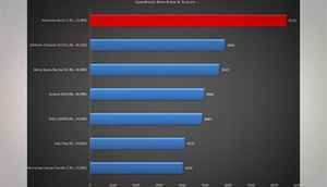 Moto G performance comparison with latest Android phones under Rs. 15,000