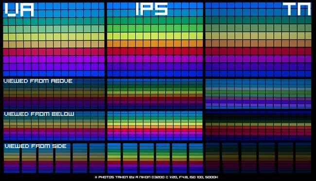 TN vs VA vs IPS Panels from different angles