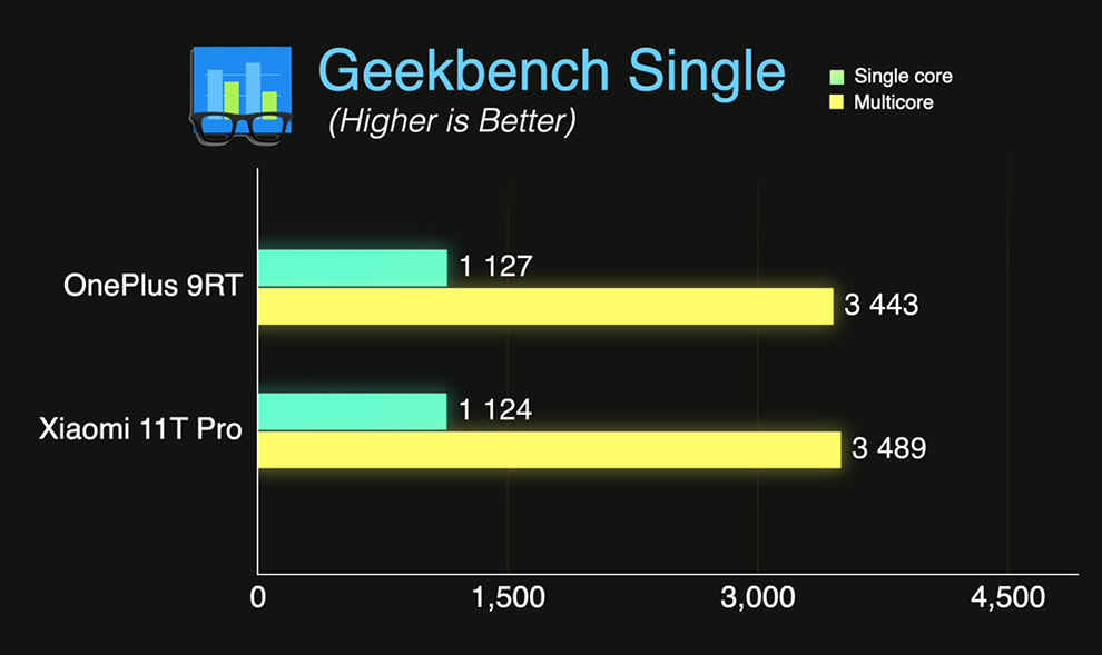 Xiaomi 11T Pro Antutu Benchmark Test ! 