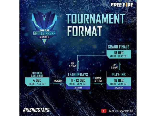 Garena announces Free Fire Battle Arena esports tournament: All