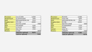 Kickass Gaming Machine under Rs.60,000
