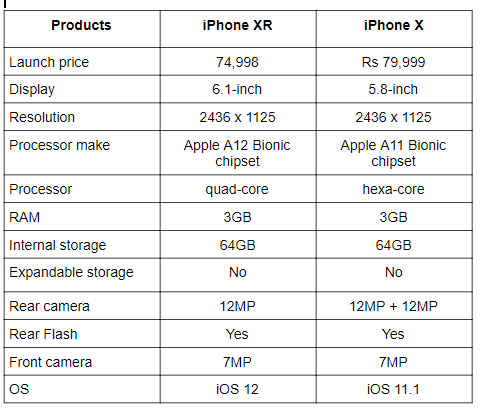 Xr Iphone Specs