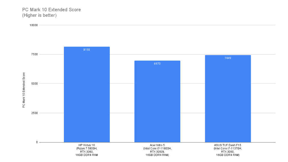 HP Victus 16 gaming laptop performance benchmarks review 1