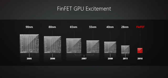 AMD-Radeon-Graphics-2016-Polaris-Architecture-FinFET-GPU-CES-1.png