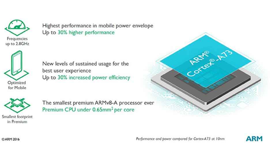 ARM’s new Cortex A73 SoC for smartphones is made for VR