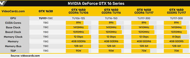 NVIDIA GeForce GTX 1630