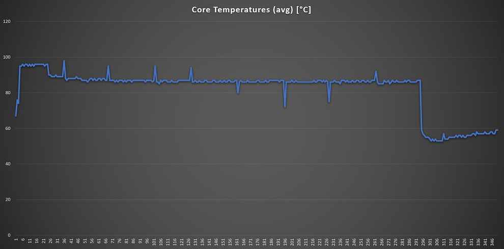 Intel NUC 11 Extreme Core i9-11900KB Temp