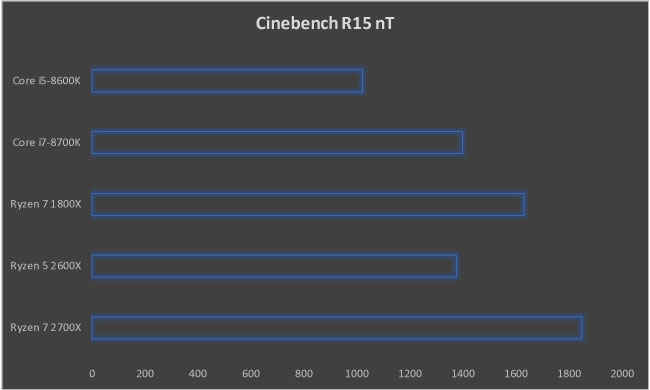 AMD Ryzen 7 2700X Review Zen+ X470