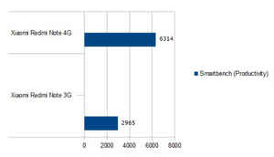 Quick Review: Redmi Note 4G vs Redmi Note 3G