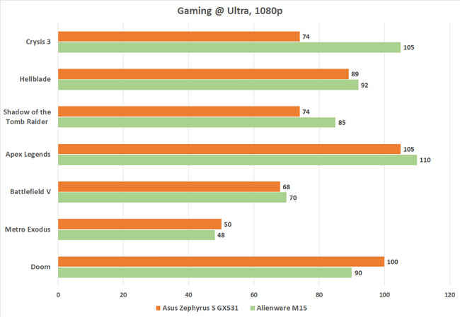 Asus Rog Zephyrus S Gx531 Review