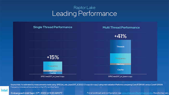 Intel 13th Gen Core Processors Raptor Lake 13900K performance improvement