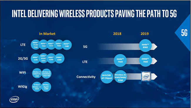 Intel 5G Roadmap 2017-2019