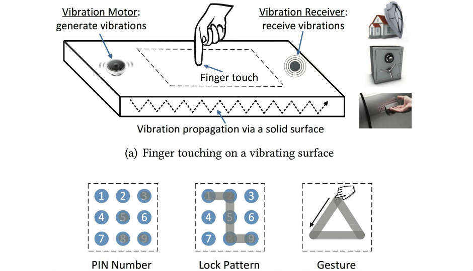 Here comes a finger vibration-based system to secure your car