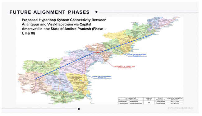 hyperloop transportation technologies