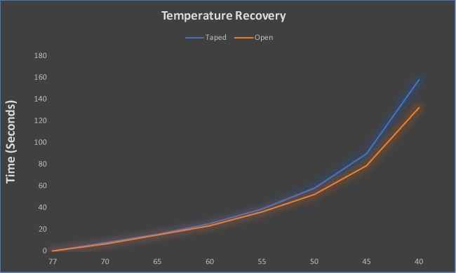 NVIDIA GeForce GTX 1080 Ti Graphics Card Temperature recovery
