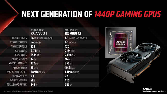 AMD Radeon RX 7800 XT and RX 7700 XT Specs