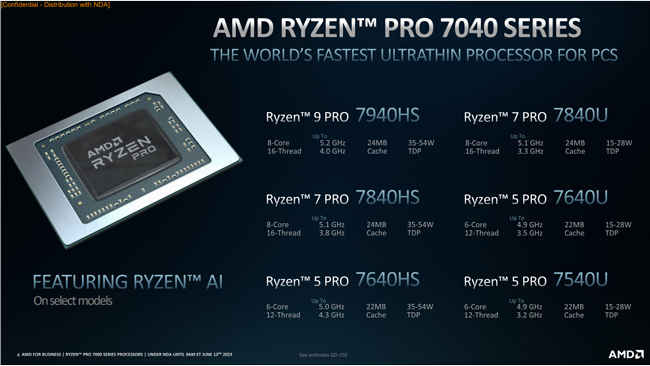 AMD Ryzen Pro 7040 SKUs
