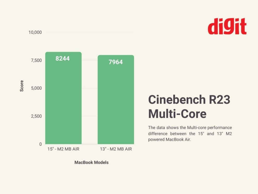 MacBook Air M2