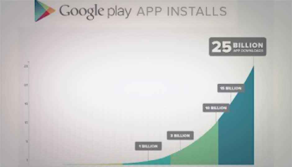 Google Play store celebrates 25bn downloads with discounts, special collections