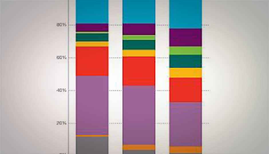 Ericsson Mobility Report shows doubling of mobile data traffic