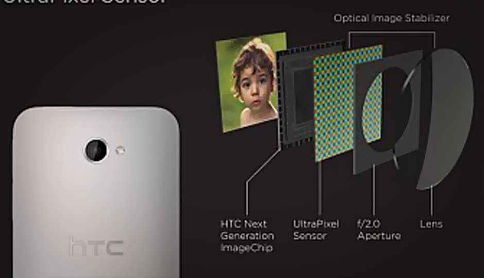 HTC One: Explaining the Ultrapixels