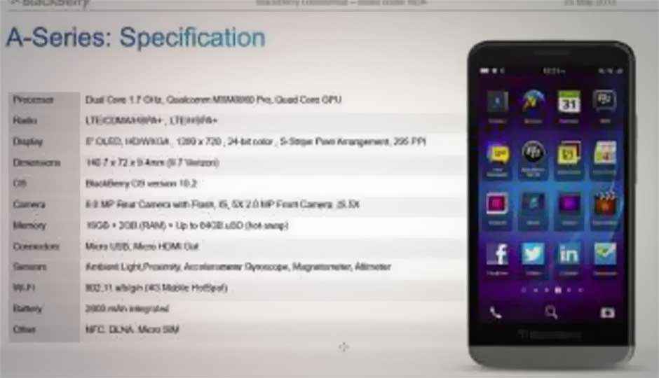 BlackBerry A10 leaks courtesy internal documents, details features and specs