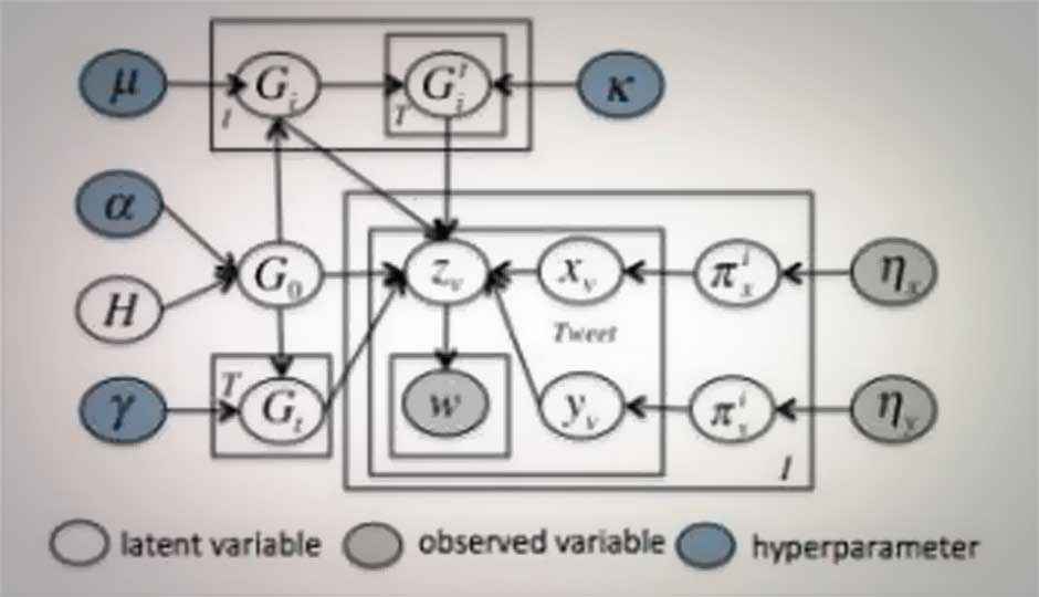 Researchers develop algorithm that can reveal life history based on your Tweets