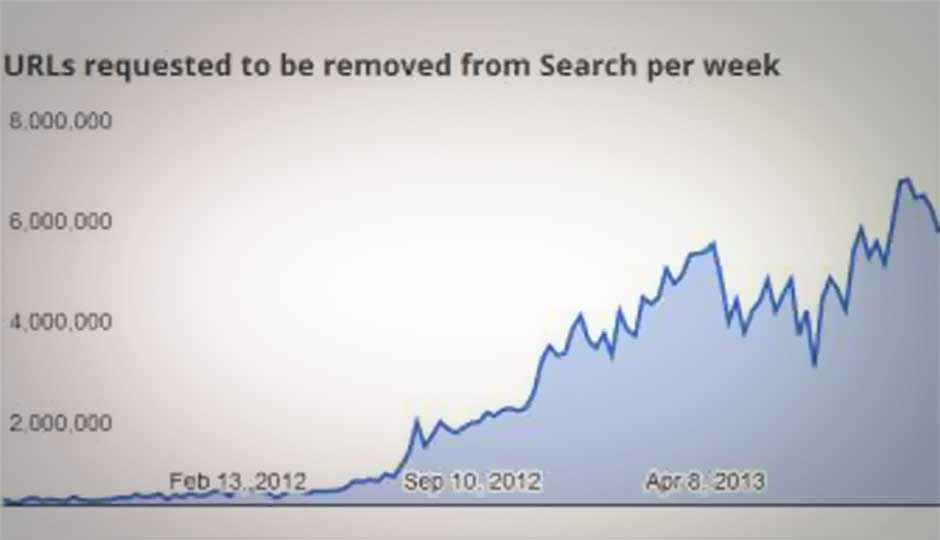 Google eliminates 200 million search results due to piracy claims