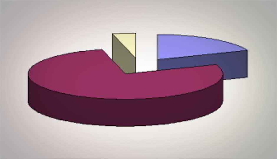 ThinkDigit Weekly Poll Results (Web Censorship)