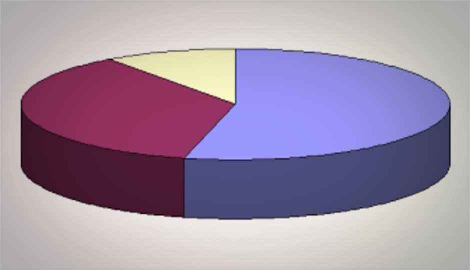 ThinkDigit Weekly Poll Results (Windows 8 Tablets)