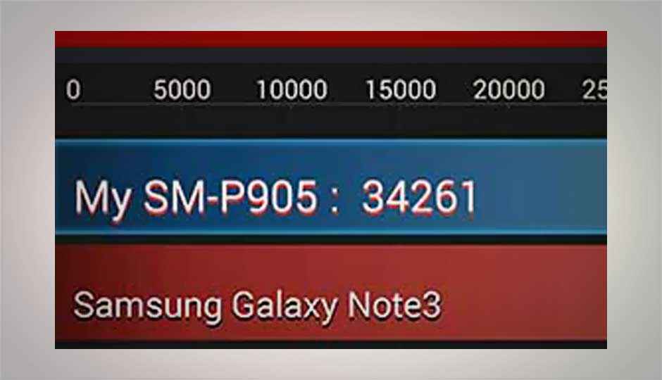 Samsung Galaxy Note Pro 12.2 Antutu benchmark and specs leak