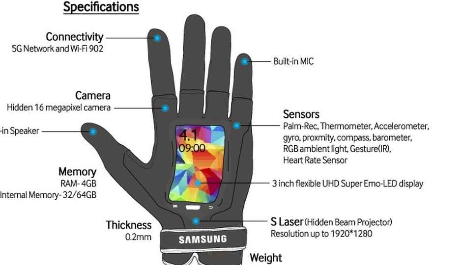 April Fools: Samsung, HTC reveal similar wearable tech gloves
