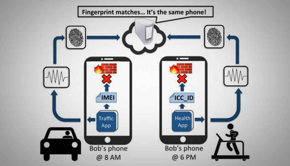 Smartphone sensors leave traceable fingerprints: Research