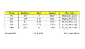 Ultrabook Comparison: Which high-end ultrabook has the best display?