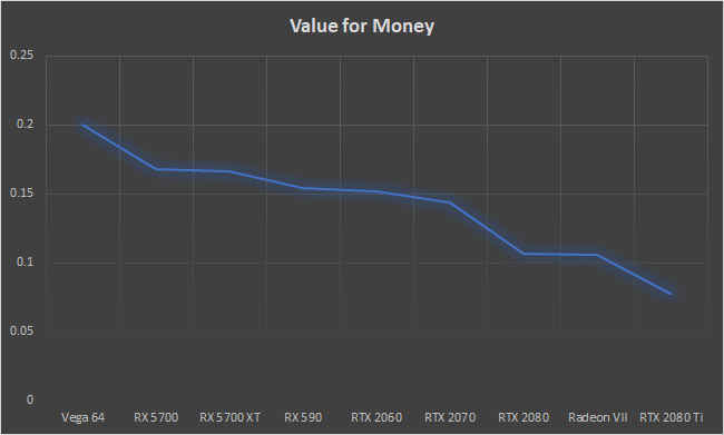 AMD Radeon RX 5700 XT Value for Money