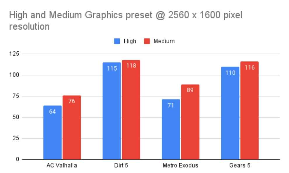 Lenovo Legion 5 Pro Gaming Performance review benchmarks price specs India 